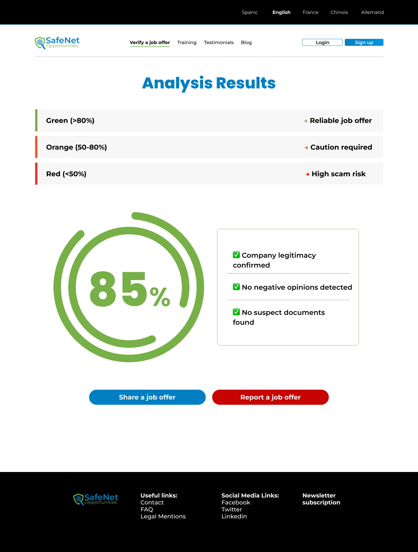 SafeNet Opportunities — visuel 5